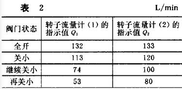 轉(zhuǎn)子流量計(jì)測(cè)量氣體問(wèn)題分析