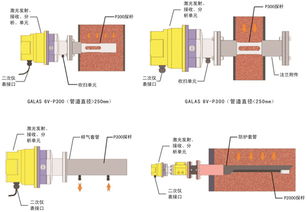 國(guó)產(chǎn)激光在線氣體分析儀 開(kāi)啟工業(yè)氣體分析新紀(jì)元